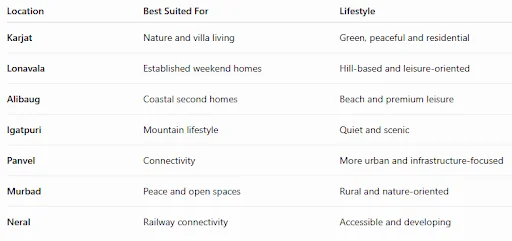 Best Places to Buy a Second Home Near Mumbai 2 Holistic Group