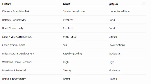 Karjat vs Igatpuri: Which Destination Offers Better Luxury Villas for Investment &; Second Homes? 1 unnamed